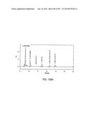 Factor IX:  Remodeling and Glycoconjugation of Factor IX diagram and image