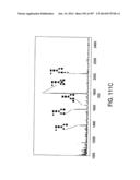 Factor IX:  Remodeling and Glycoconjugation of Factor IX diagram and image