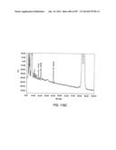 Factor IX:  Remodeling and Glycoconjugation of Factor IX diagram and image