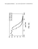 Factor IX:  Remodeling and Glycoconjugation of Factor IX diagram and image