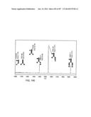 Factor IX:  Remodeling and Glycoconjugation of Factor IX diagram and image