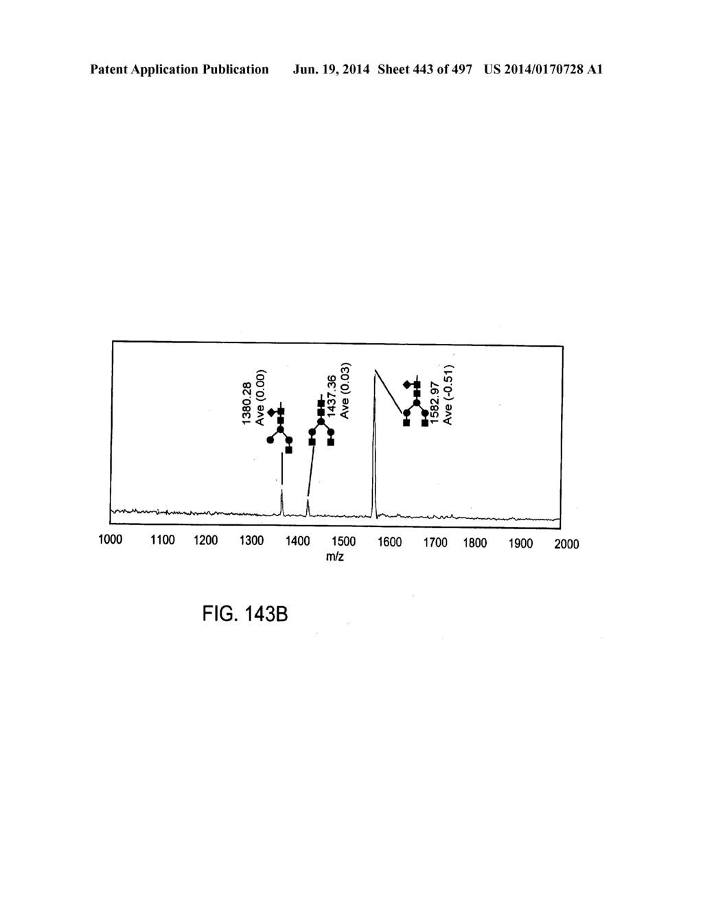 Factor IX:  Remodeling and Glycoconjugation of Factor IX - diagram, schematic, and image 444