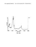 Factor IX:  Remodeling and Glycoconjugation of Factor IX diagram and image