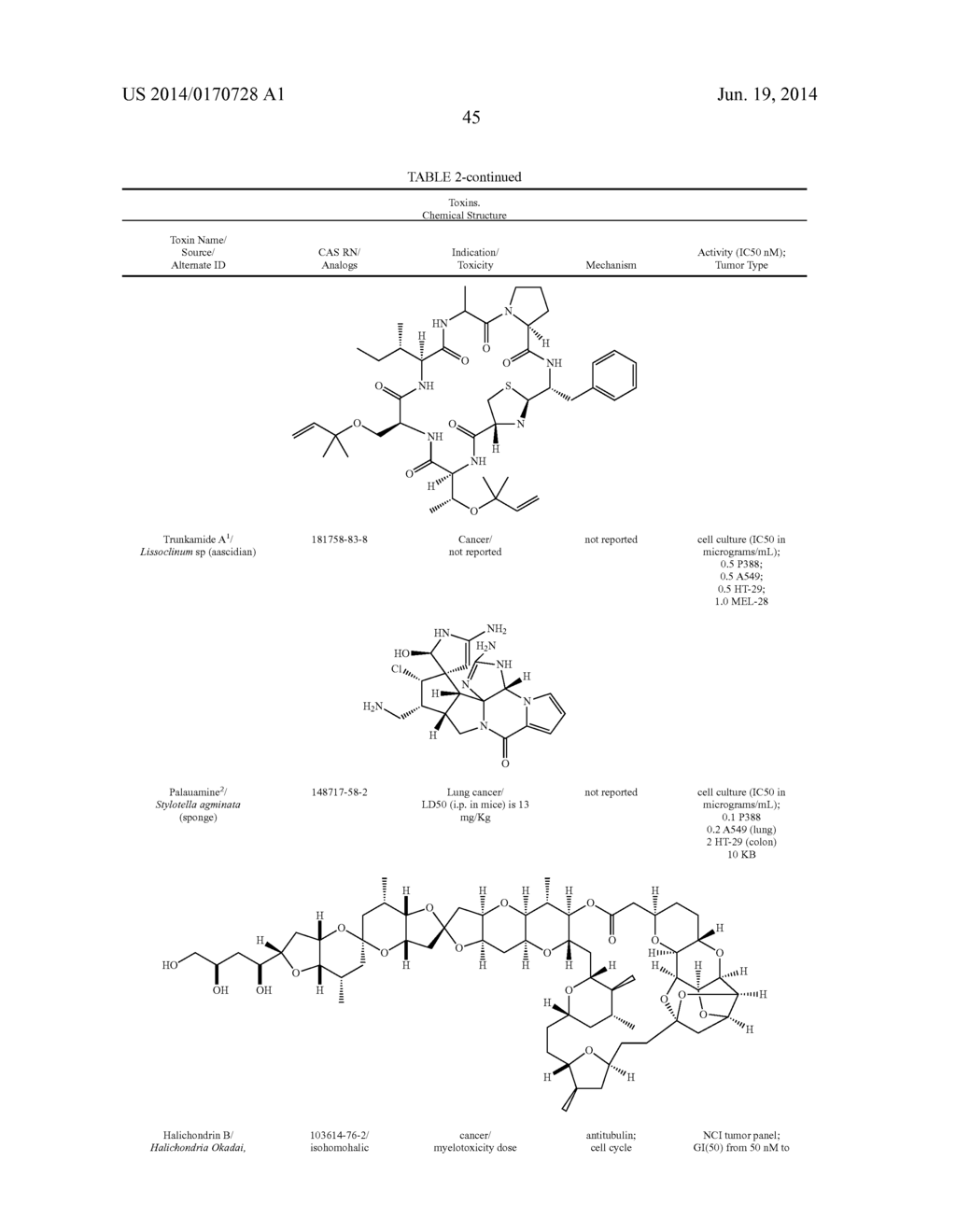 Factor IX:  Remodeling and Glycoconjugation of Factor IX - diagram, schematic, and image 543