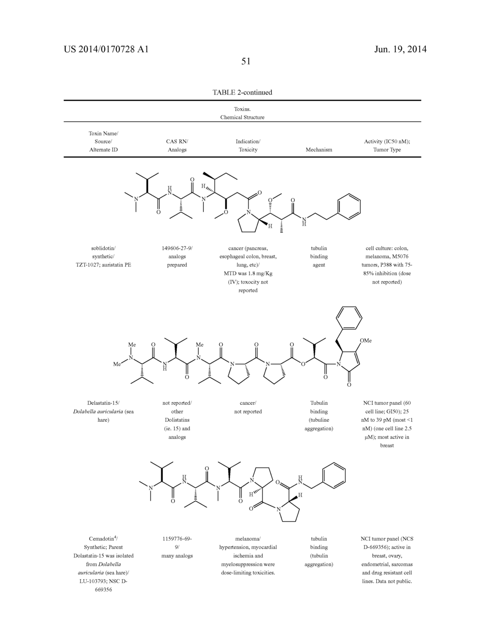 Factor IX:  Remodeling and Glycoconjugation of Factor IX - diagram, schematic, and image 549