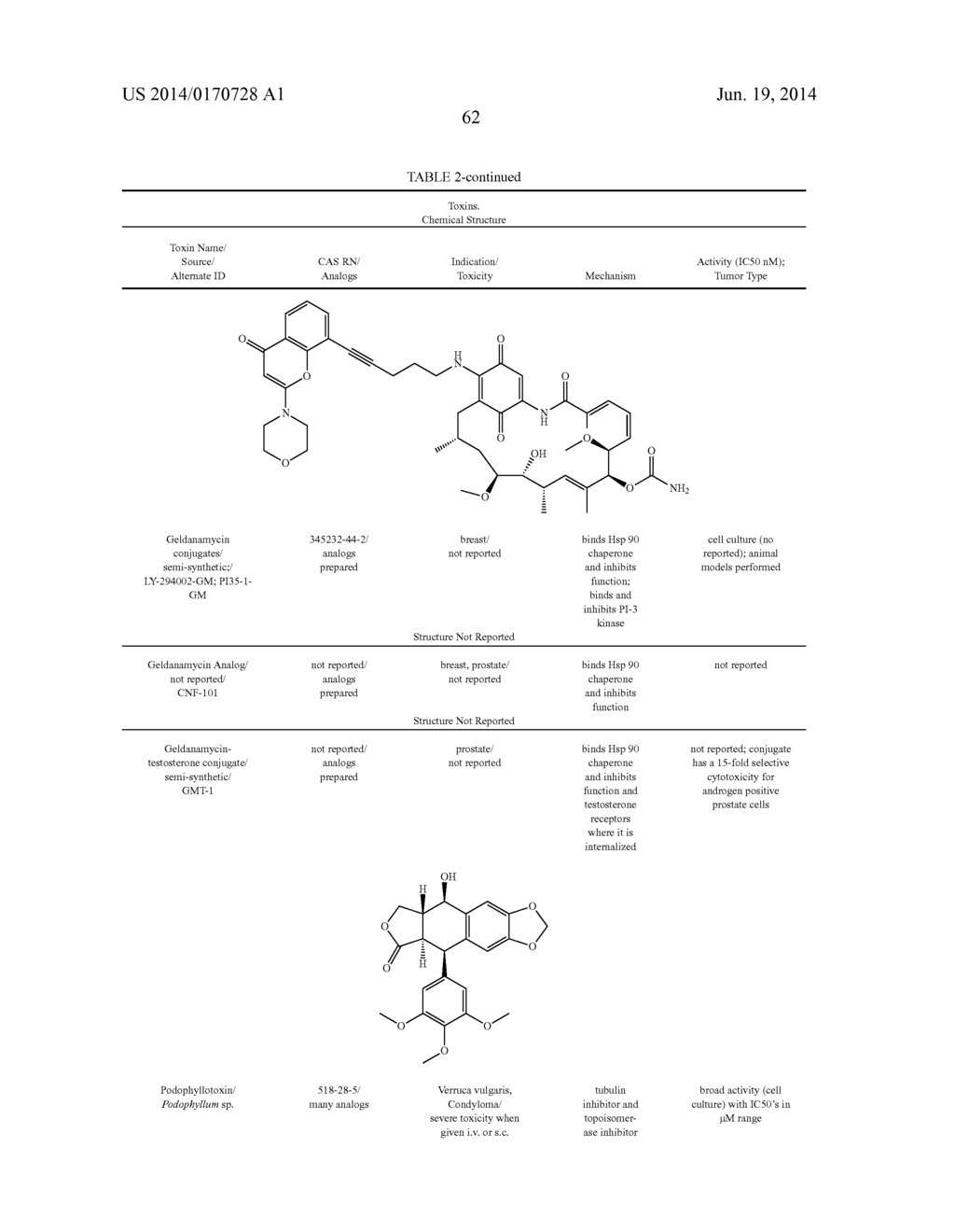 Factor IX:  Remodeling and Glycoconjugation of Factor IX - diagram, schematic, and image 560