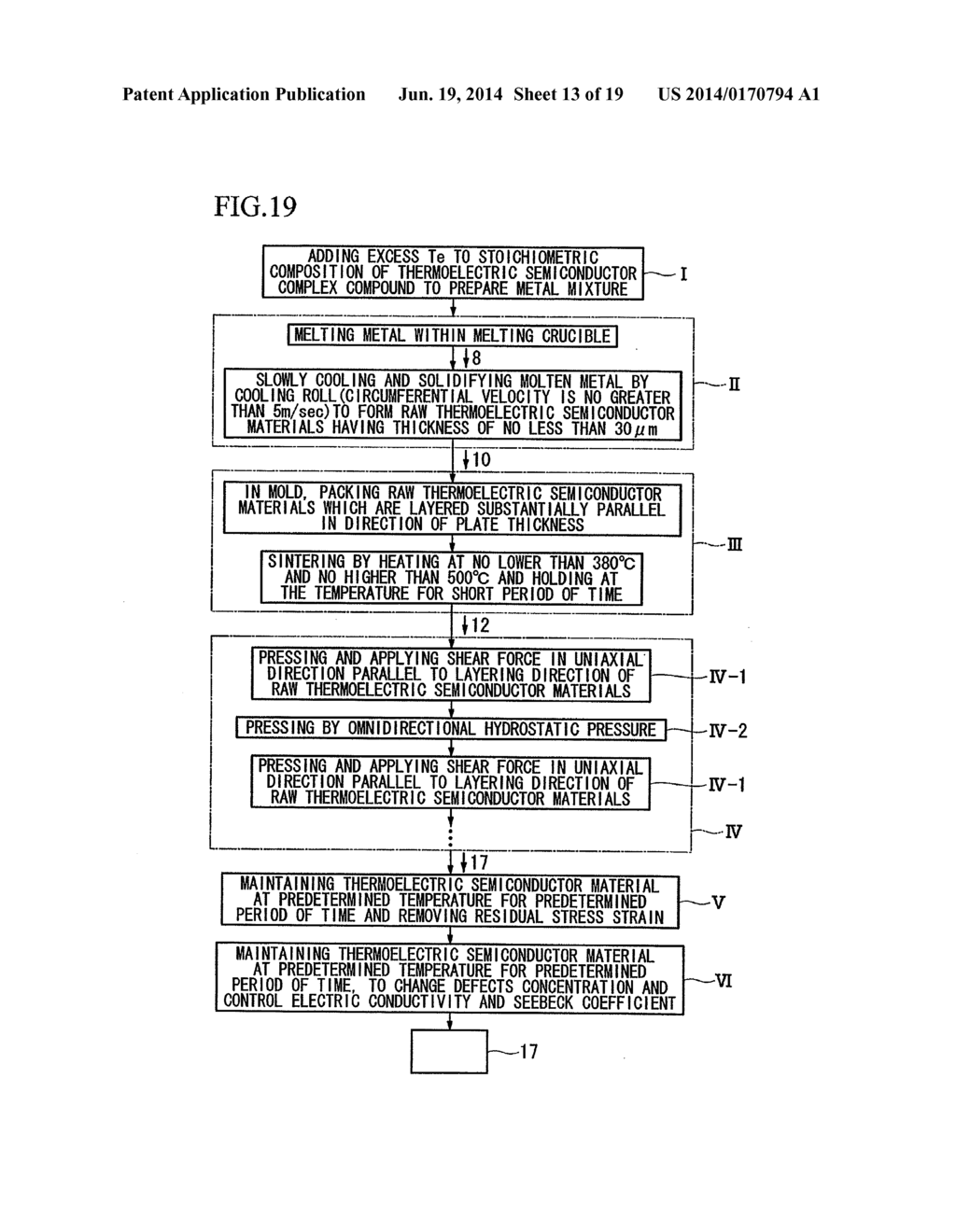 THERMOELECTRIC SEMICONDUCTOR MATERIAL, THERMOELECTRIC SEMICONDUCTOR     ELEMENT USING THERMOELECTRIC SEMICONDUCTOR MATERIAL, THERMOELECTRIC     MODULE USING THERMOELECTRIC SEMICONDUCTOR ELEMENT AND MANUFACTURING     METHOD FOR SAME - diagram, schematic, and image 14