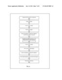 MONOLITHIC INTEGRATION OF HETEROJUNCTION SOLAR CELLS diagram and image