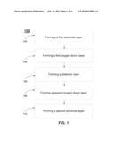 Methods to Improve Leakage of High K Materials diagram and image