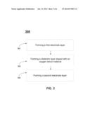 Methods to Improve Leakage of High K Materials diagram and image