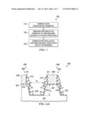 Epitaxial Formation Mechanisms of Source and Drain Regions diagram and image