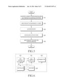 APPARATUS AND METHOD FOR SUPPORTING PERSONAL NETWORKING IN MOBILE     COMMUNICATION SYSTEM diagram and image