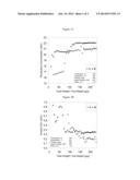 Xylene Isomerization Process and Catalyst Therefor diagram and image