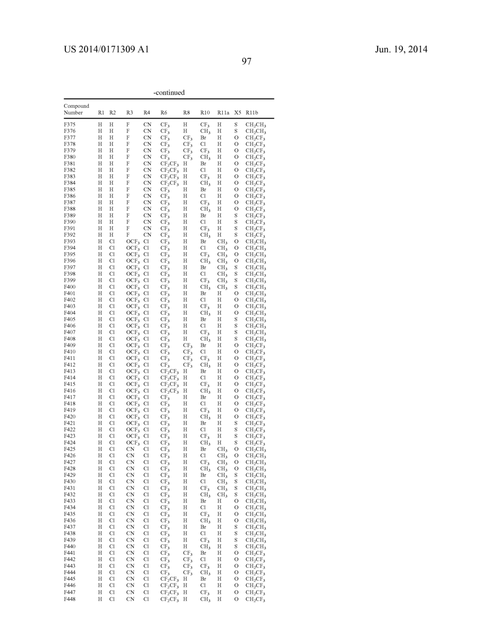 PESTICIDAL COMPOSITIONS AND PROCESSES RELATED THERETO - diagram, schematic, and image 98