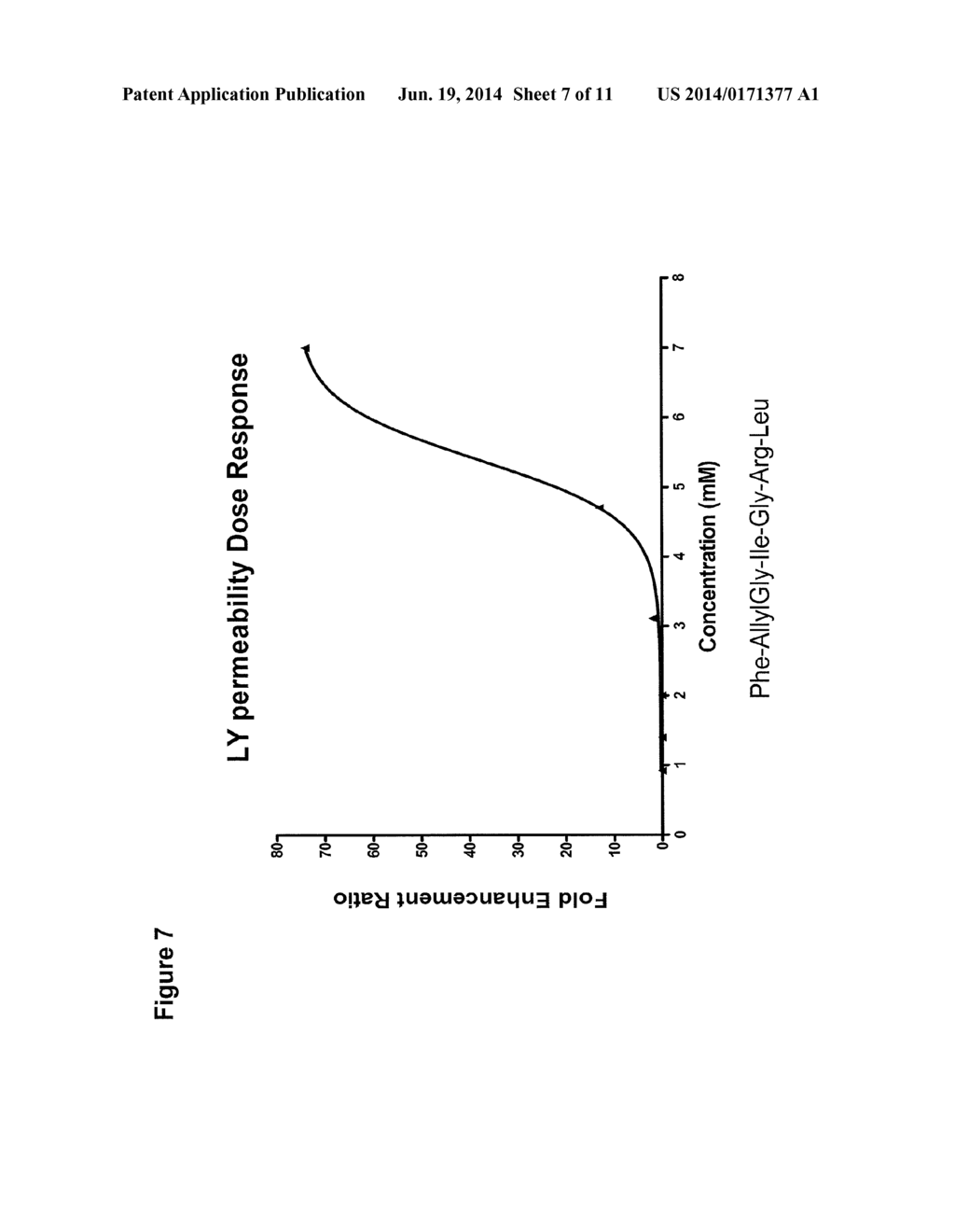 NOVEL PEPTIDES THAT ENHANCE TIGHT JUNCTION PERMEABILITY - diagram, schematic, and image 08