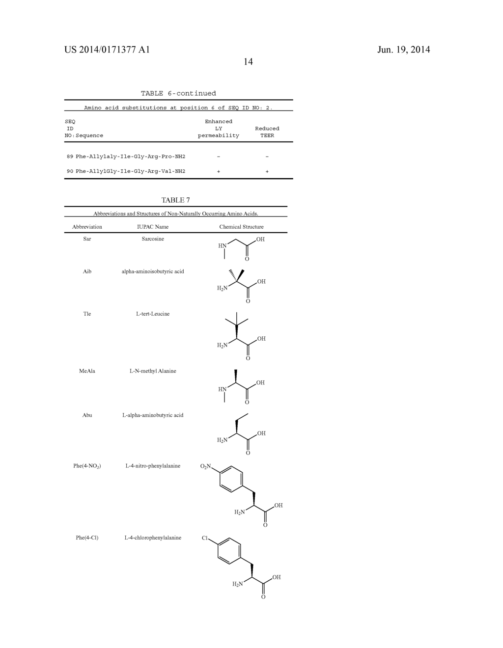 NOVEL PEPTIDES THAT ENHANCE TIGHT JUNCTION PERMEABILITY - diagram, schematic, and image 26