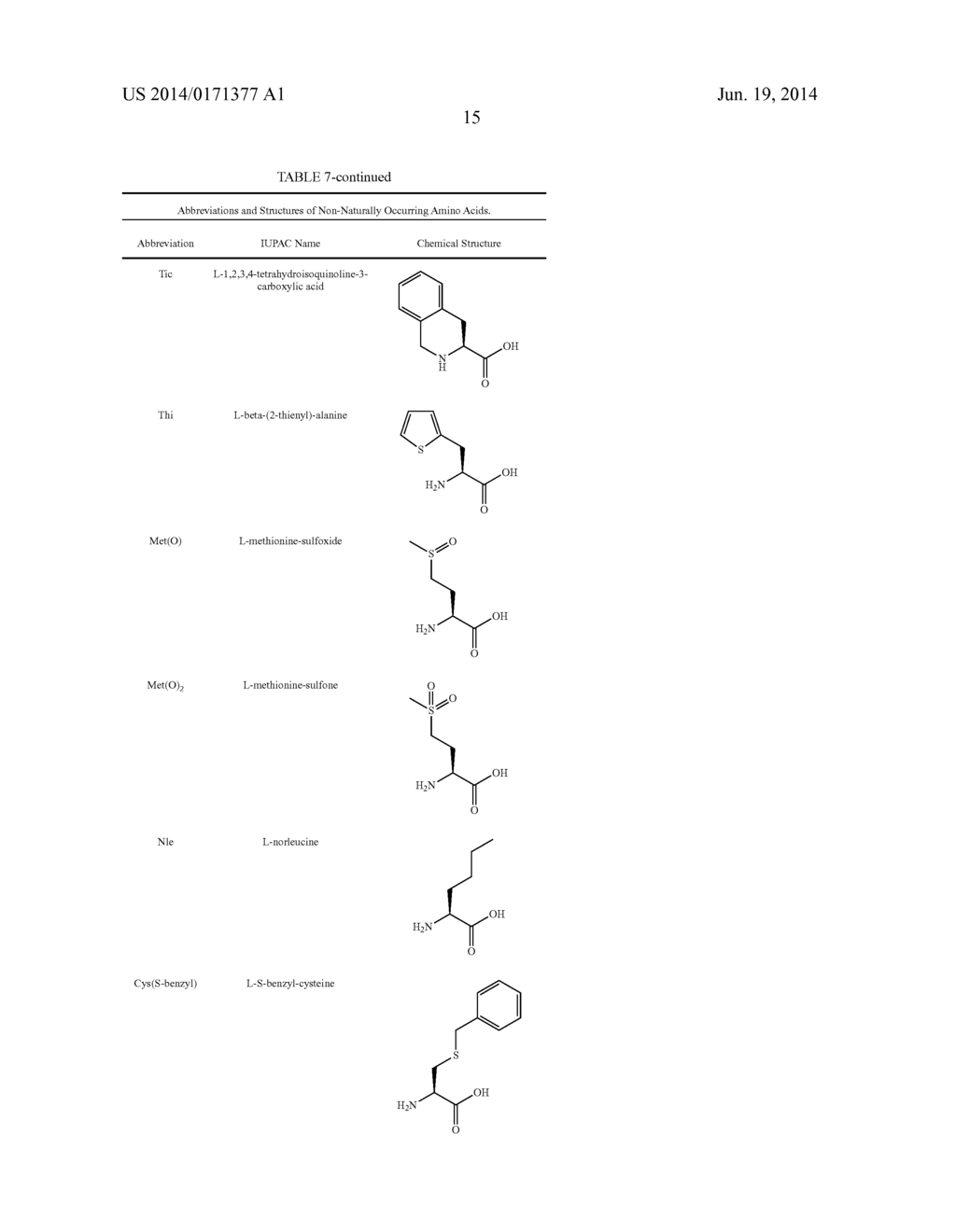 NOVEL PEPTIDES THAT ENHANCE TIGHT JUNCTION PERMEABILITY - diagram, schematic, and image 27