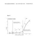 METHODS FOR IDENTIFYING AN INCREASED RISK OF ANTHRACYCLINE-RELATED     CARDIOTOXICITY diagram and image