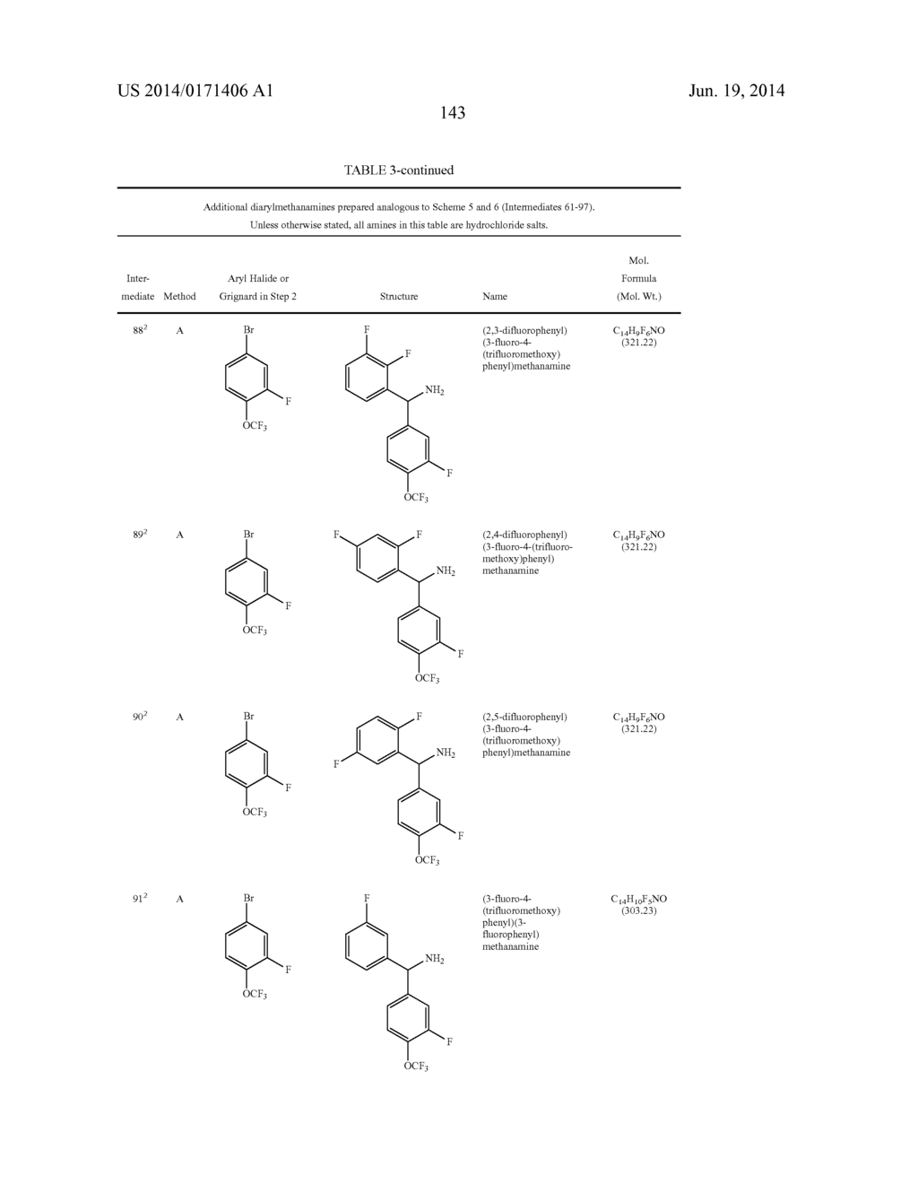 TRPM8 ANTAGONISTS AND THEIR USE IN TREATMENTS - diagram, schematic, and image 144