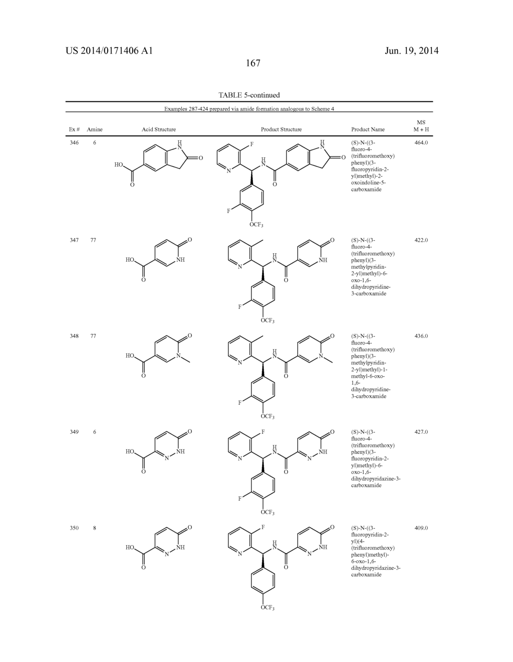 TRPM8 ANTAGONISTS AND THEIR USE IN TREATMENTS - diagram, schematic, and image 168