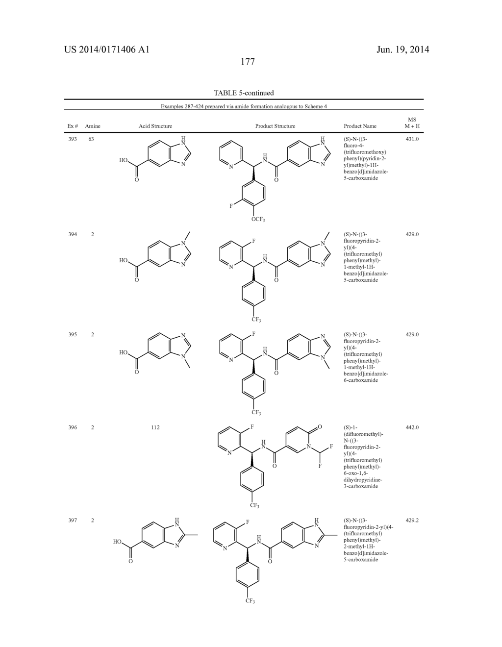 TRPM8 ANTAGONISTS AND THEIR USE IN TREATMENTS - diagram, schematic, and image 178