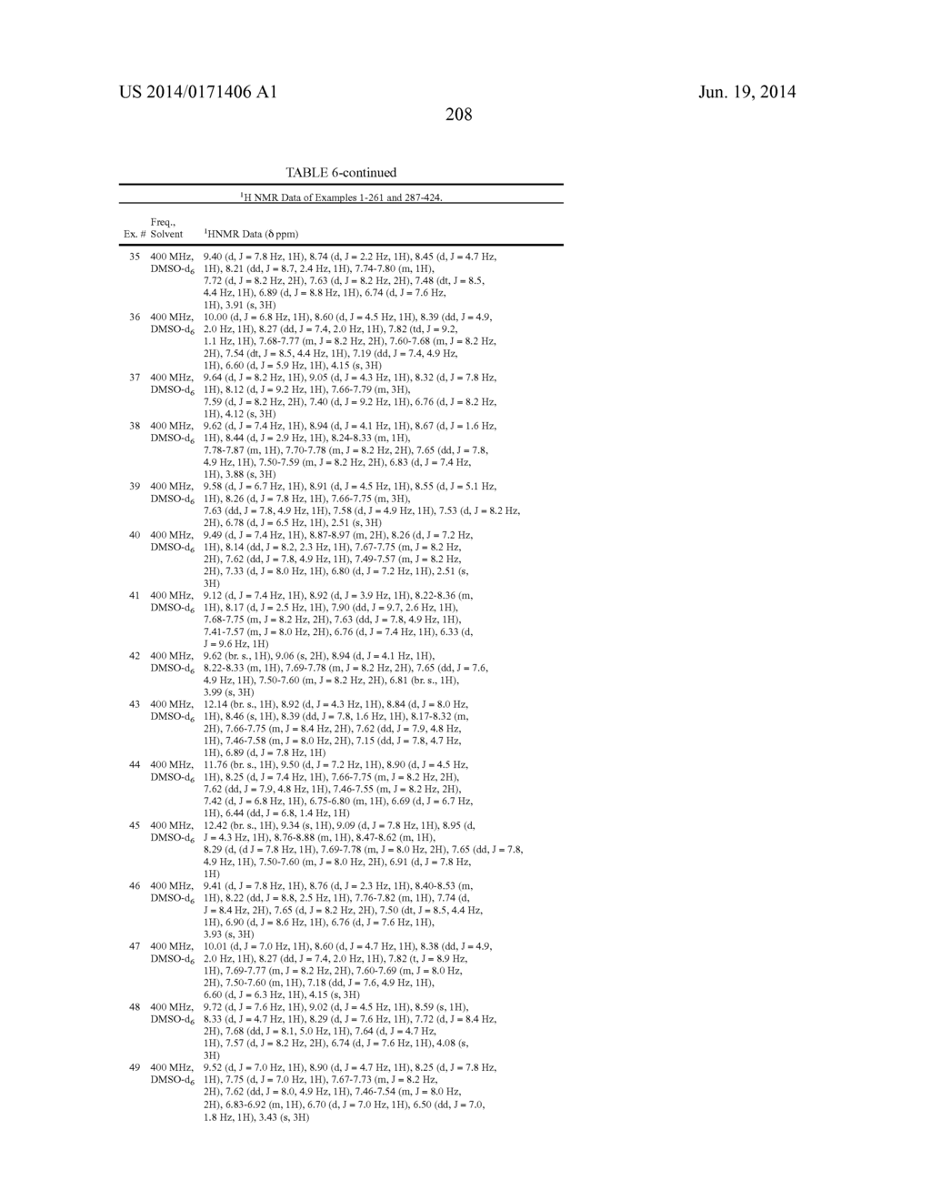 TRPM8 ANTAGONISTS AND THEIR USE IN TREATMENTS - diagram, schematic, and image 209