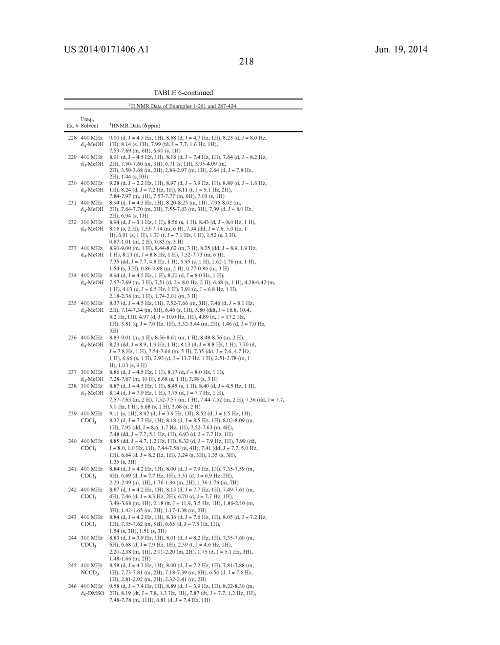 TRPM8 ANTAGONISTS AND THEIR USE IN TREATMENTS - diagram, schematic, and image 219