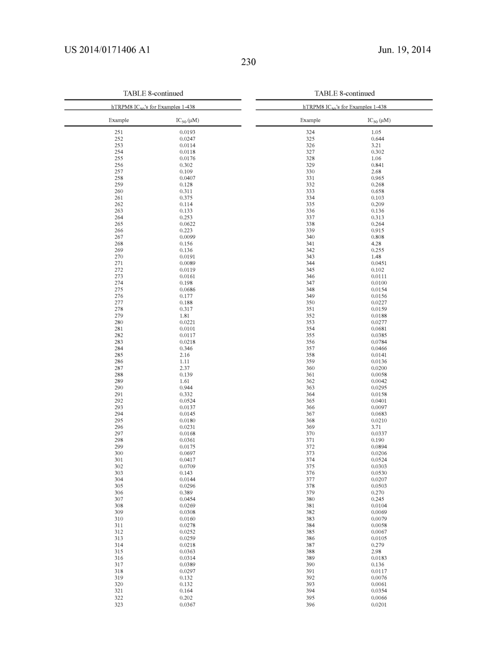 TRPM8 ANTAGONISTS AND THEIR USE IN TREATMENTS - diagram, schematic, and image 231