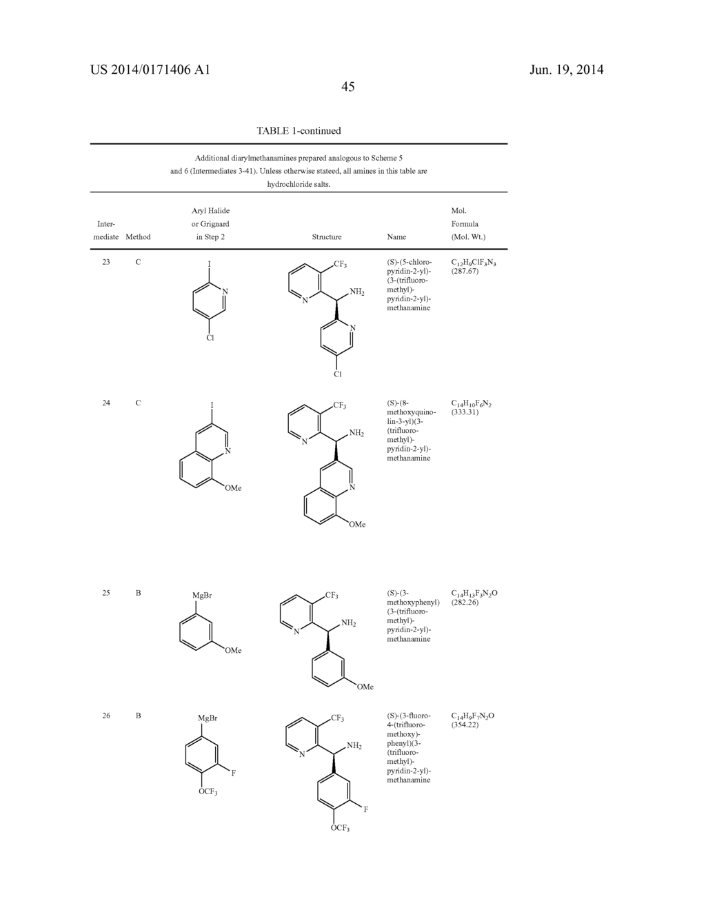 TRPM8 ANTAGONISTS AND THEIR USE IN TREATMENTS - diagram, schematic, and image 46