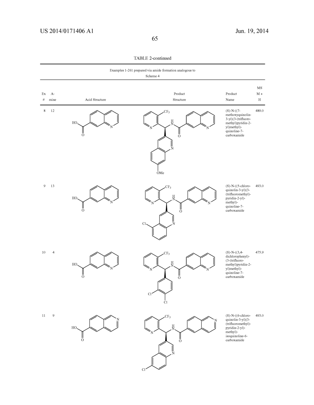 TRPM8 ANTAGONISTS AND THEIR USE IN TREATMENTS - diagram, schematic, and image 66