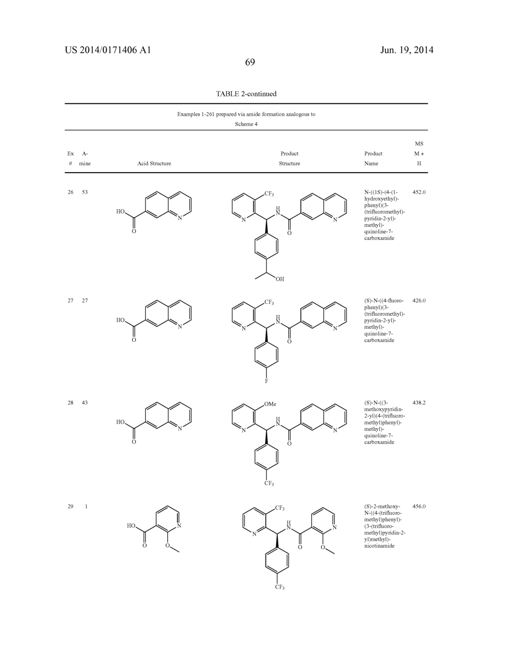 TRPM8 ANTAGONISTS AND THEIR USE IN TREATMENTS - diagram, schematic, and image 70