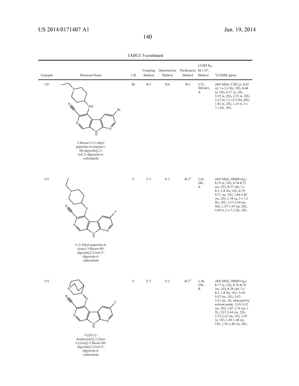 1,7-DIAZACARBAZOLES AND METHODS OF USE - diagram, schematic, and image 141