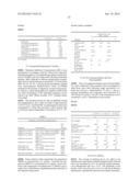 Antibacterial homopiperidinyl substituted 3,4 dihydro     1H[1,8]naphthyridinones diagram and image