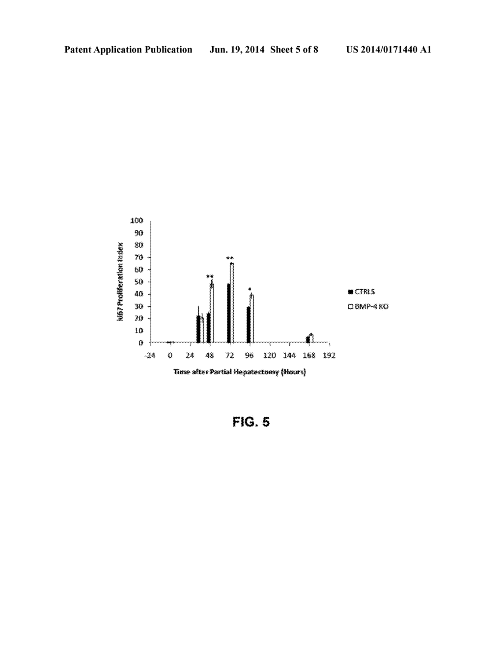 Methods of Increasing Liver Proliferation - diagram, schematic, and image 06