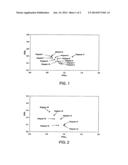 PHARMACEUTICAL COMPOSITIONS WITH ENHANCED PERFORMANCE diagram and image