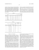 PHARMACEUTICAL COMPOSITIONS WITH ENHANCED PERFORMANCE diagram and image