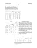 PHARMACEUTICAL COMPOSITIONS WITH ENHANCED PERFORMANCE diagram and image