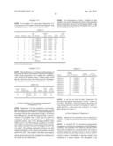 PHARMACEUTICAL COMPOSITIONS WITH ENHANCED PERFORMANCE diagram and image