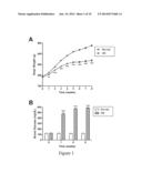 METHODS AND COMPOSITIONS FOR TREATMENT OF EPITHELIAL WOUNDS diagram and image