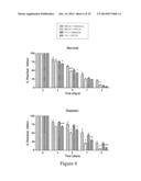 METHODS AND COMPOSITIONS FOR TREATMENT OF EPITHELIAL WOUNDS diagram and image