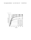 PHARMACEUTICAL COMPOSITION CONTAINING DIAMINE DERIVATIVE diagram and image