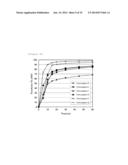 PHARMACEUTICAL COMPOSITION CONTAINING DIAMINE DERIVATIVE diagram and image