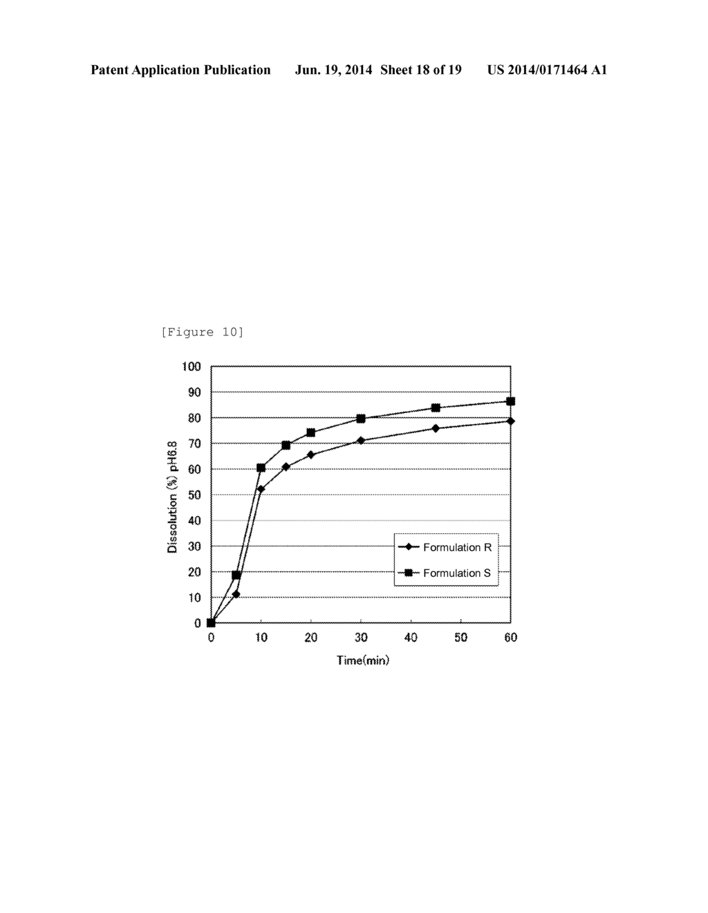 PHARMACEUTICAL COMPOSITION CONTAINING DIAMINE DERIVATIVE - diagram, schematic, and image 19