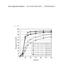 PHARMACEUTICAL COMPOSITION CONTAINING DIAMINE DERIVATIVE diagram and image