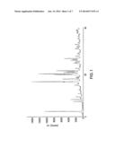 POLYMORPHS OF (S)-PYRROLIDINE-1,2-DICARBOXYLIC ACID 2-AMIDE 1-(-AMIDE diagram and image