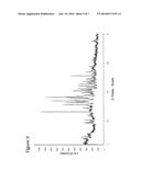 POLYMORPHS OF (S)-PYRROLIDINE-1,2-DICARBOXYLIC ACID 2-AMIDE 1-(-AMIDE diagram and image