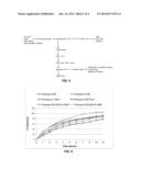 CONTROLLED-RELEASE MELATONIN COMPOSITIONS AND RELATED METHODS diagram and image