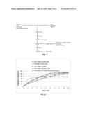 CONTROLLED-RELEASE MELATONIN COMPOSITIONS AND RELATED METHODS diagram and image