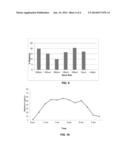 CONTROLLED-RELEASE MELATONIN COMPOSITIONS AND RELATED METHODS diagram and image