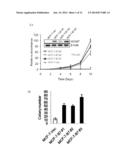 COMPOSITIONS AND METHODS FOR TREATMENT OF TAMOXIFEN RESISTANT BREAST     CANCER diagram and image